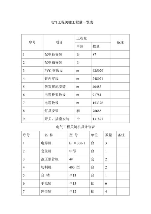 电气综合项目工程专项综合项目施工专项方案.docx