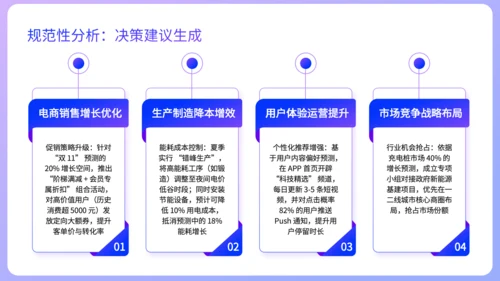 紫色扁平风销售数据分析方法论培训PPT