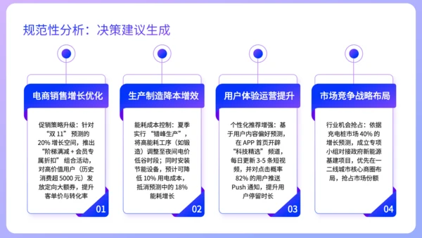 紫色扁平风销售数据分析方法论培训PPT
