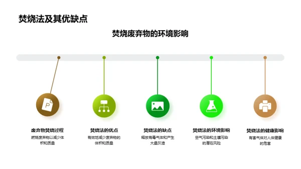 环保行动：垃圾处理与回收