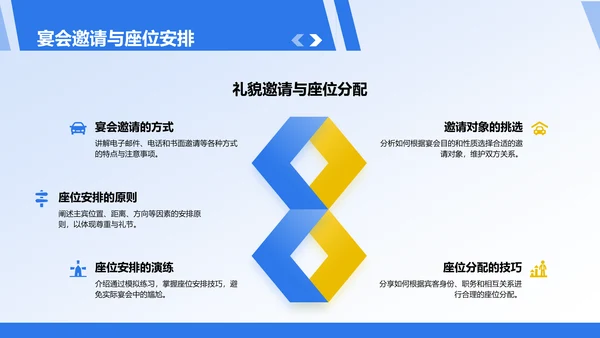 蓝色商务风商务礼仪培训PPT模板