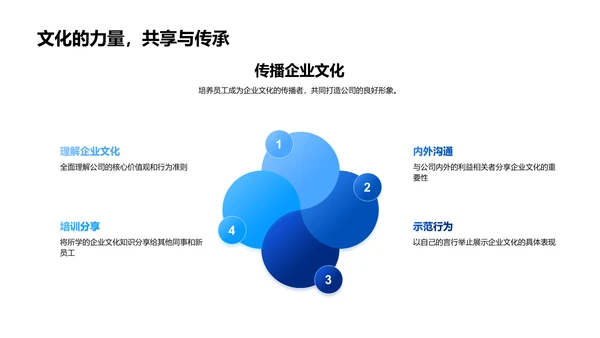 医药创新培训报告