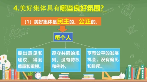 8.1憧憬美好集体  课件(共28张PPT)