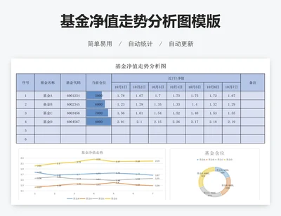 基金净值走势分析图模版