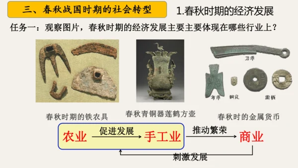 第二单元 夏商周时期：奴隶制王朝的更替和向封建社会的过渡   大单元复习课件（39张PPT 内嵌视频