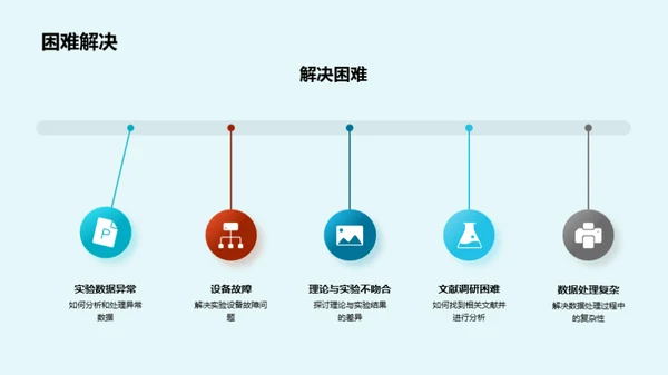 理学秘境：创新之旅