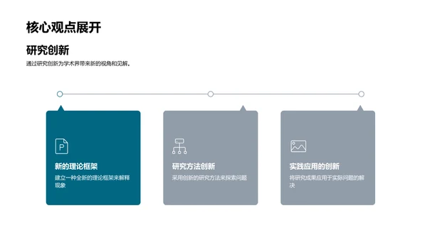 创新研究探索之旅