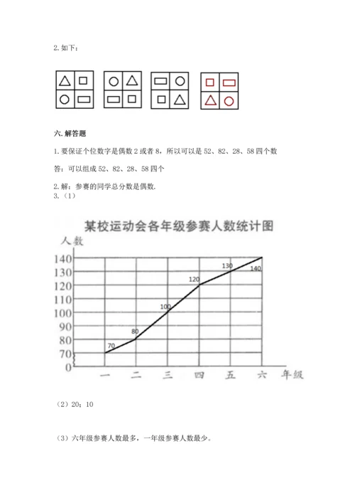 人教版五年级下册数学期末测试卷精品【名师推荐】.docx