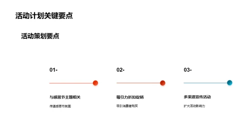 感恩节促销优化策略