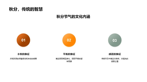 秋分商业策略探讨
