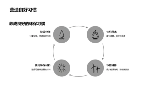 塑造绿色未来校园