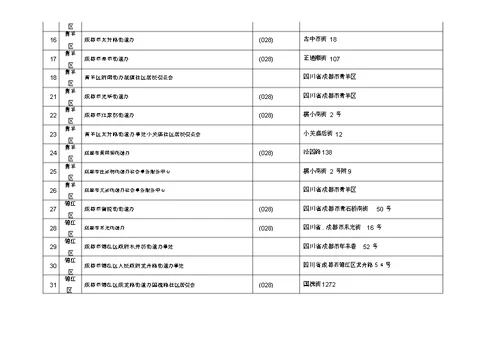 成都社区居委会街有关道办信息一览使用表格