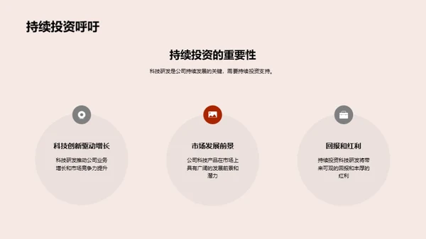 科技创新驱动力