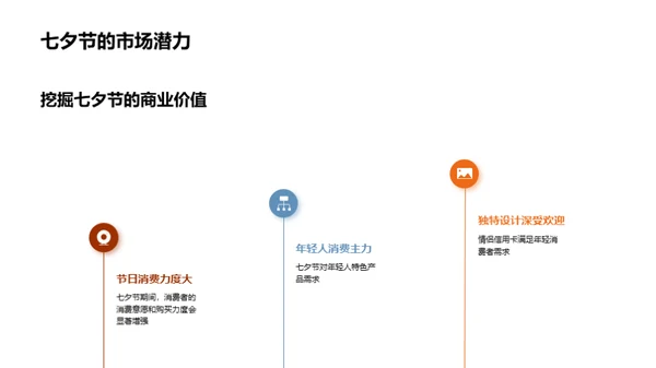 七夕情侣信用卡策略