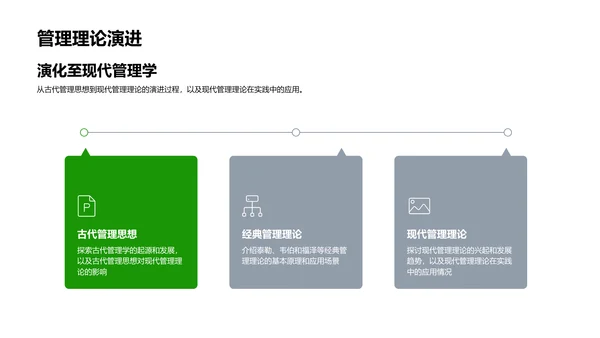 管理学研究防线PPT模板