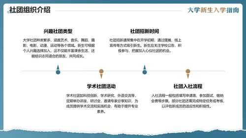 大学新生入学指南入学须知大一新生开学准备PPT