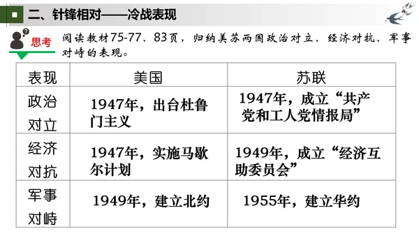 第16课 冷战  大单元课件（19张PPT 内嵌视频）