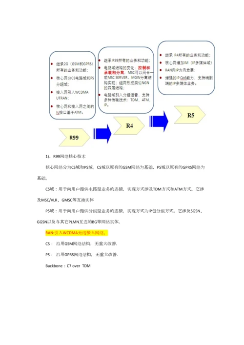 2023年通信学习笔记.docx