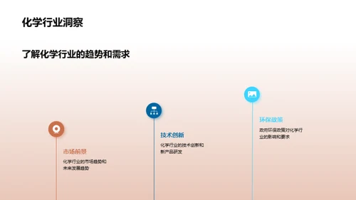 精进商谈：化学行业篇