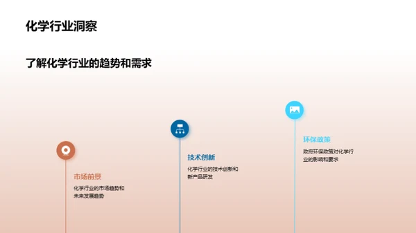 精进商谈：化学行业篇