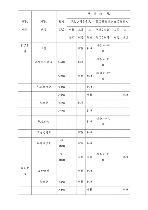 04-【标准制度】财务审批权限规定.docx