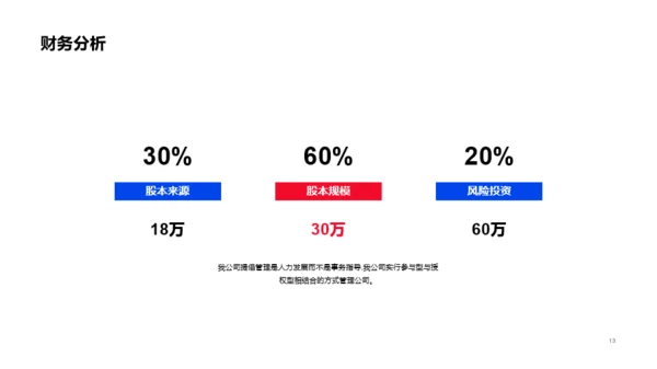 灰色商务商业融资计划书PPT案例