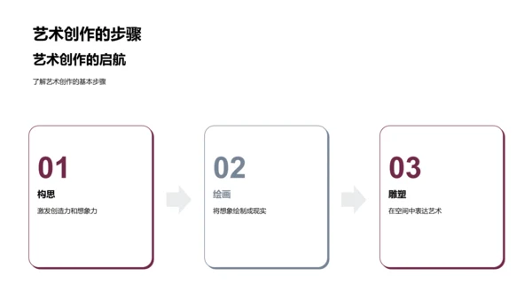 小学艺术课程PPT模板