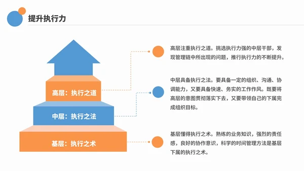 商务简约企业工作效率与能力提升培训PPT模板