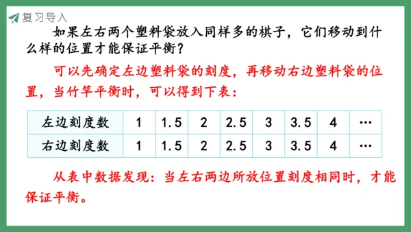 新人教版数学六年级下册6.5.3 有趣的平衡课件