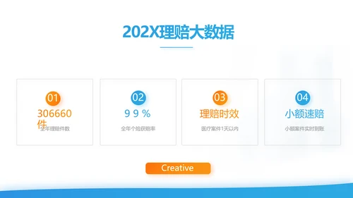 健康百万综合意外险保险行业产品介绍工作总结计划动态PPT模板