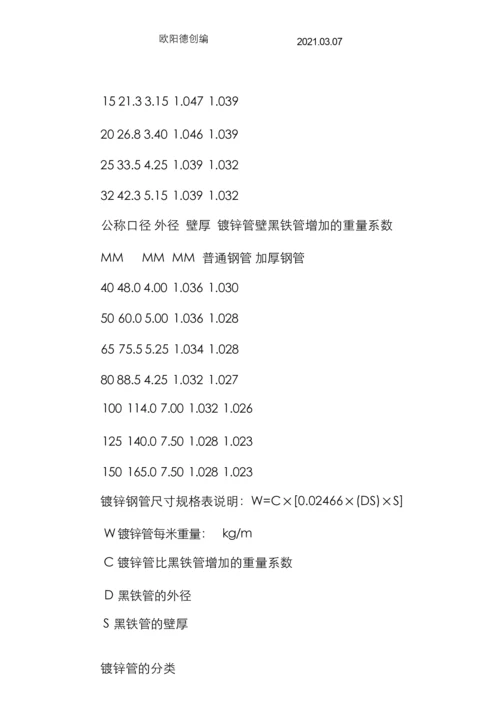 国标热镀锌钢管规格、尺寸理论重量表之欧阳德创编.docx