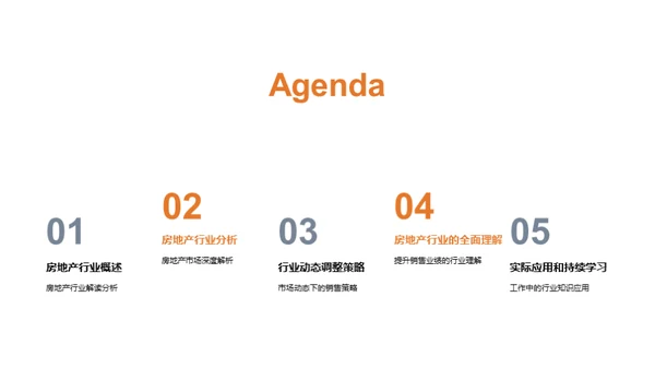 房地产市场深度解析