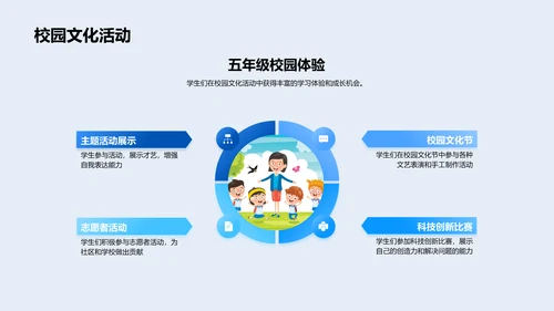 五年级学习总结报告PPT模板