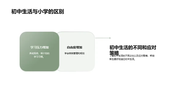 初一新生生活导航