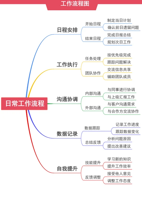 工作流程图(2)