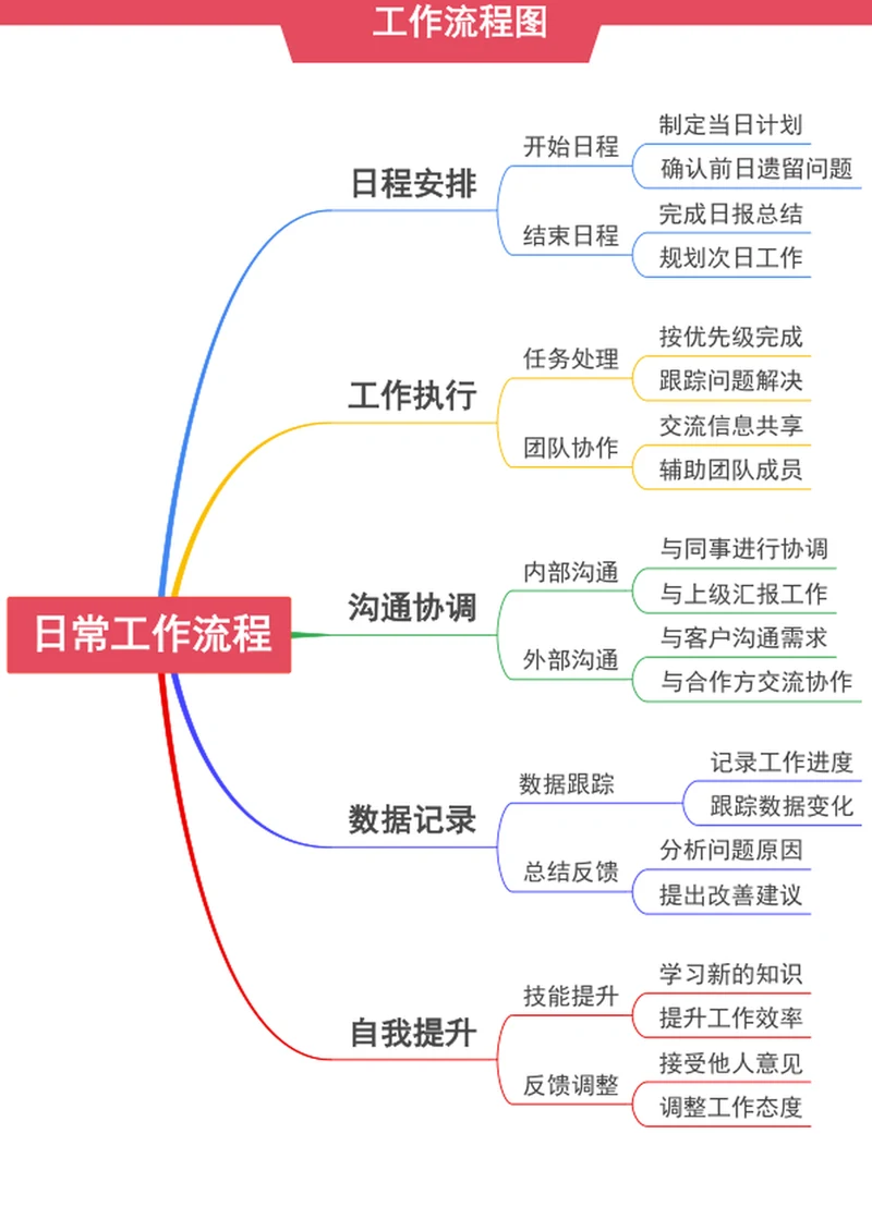 工作流程图(2)