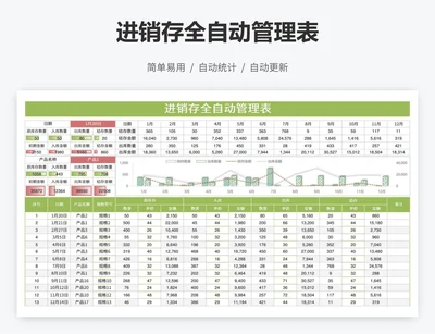 进销存全自动管理表