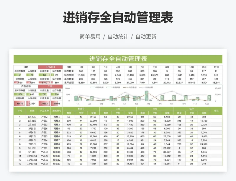 进销存全自动管理表