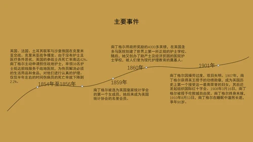 南丁格尔人物传记护士节PPT