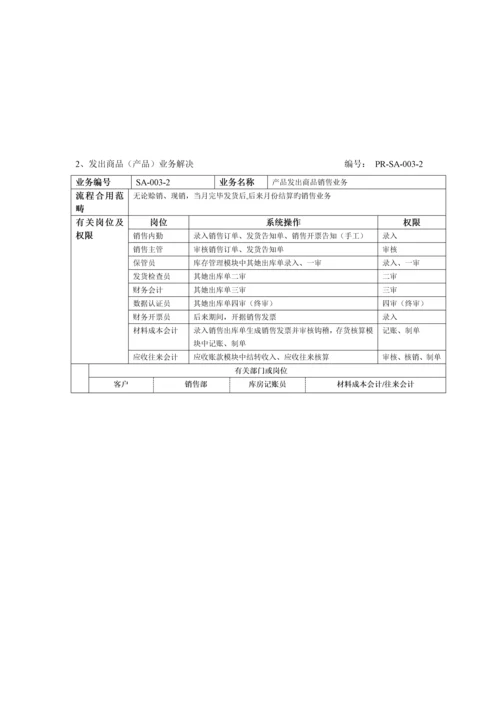 电力装备制造业erp重点标准业务标准流程图.docx