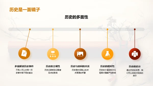 历史探秘之旅