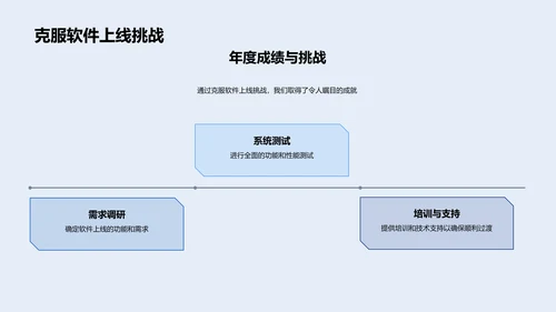 会计年度工作汇报PPT模板