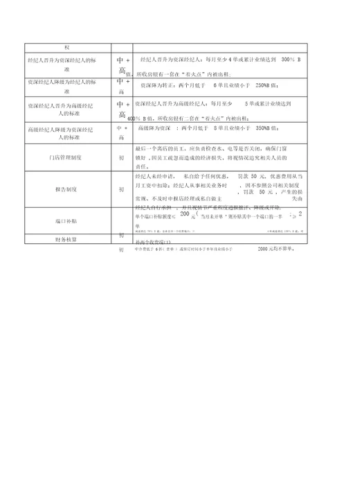 租赁经纪人考试题库