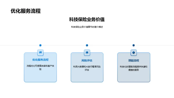 科技赋能保险未来