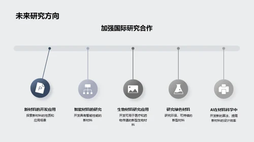 材料科学之浪潮