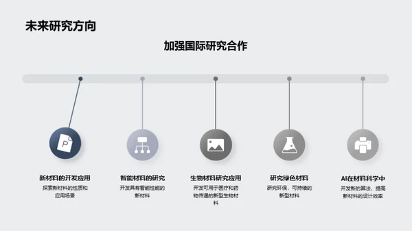 材料科学之浪潮