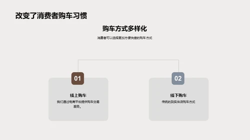 双十二汽车电商解析