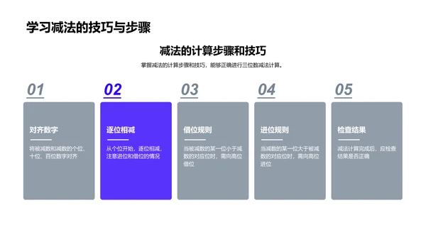 小学数学：三位数运算PPT模板