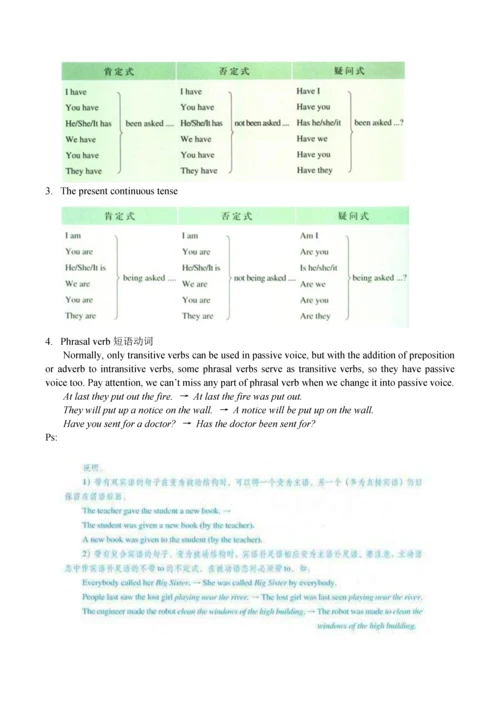 高中英语语法(全英详解无水印).docx