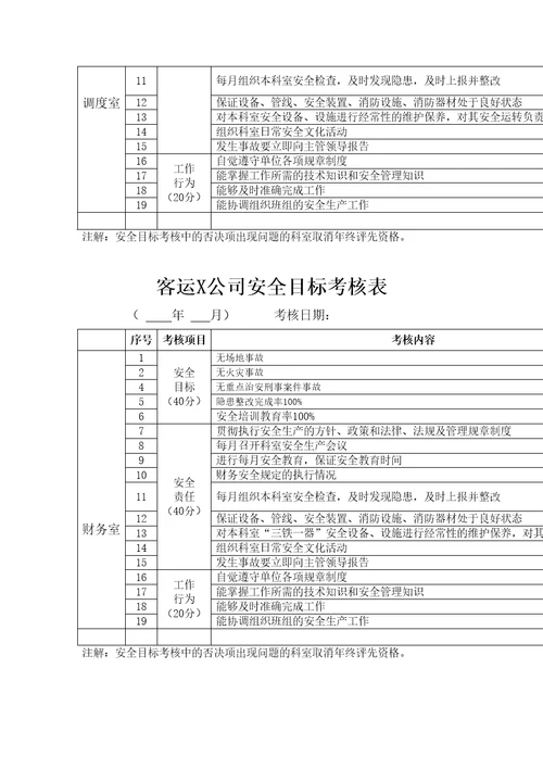 安全生产管理指标分解表及控制指标